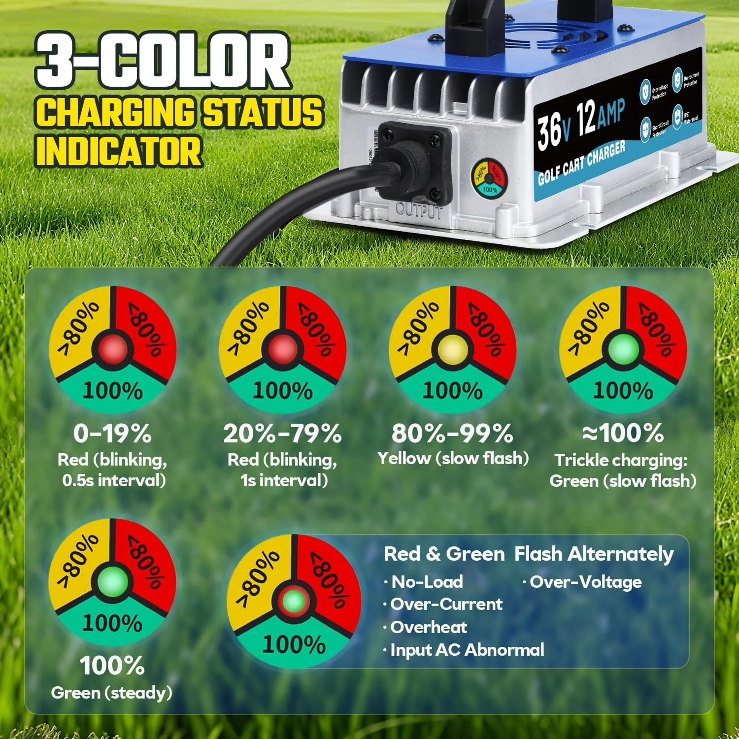 36 Volt 12 AMP Golf Cart Charger Compatible with Club Car, EZGO, and Yamaha - IP67 Waterproof - Image 3