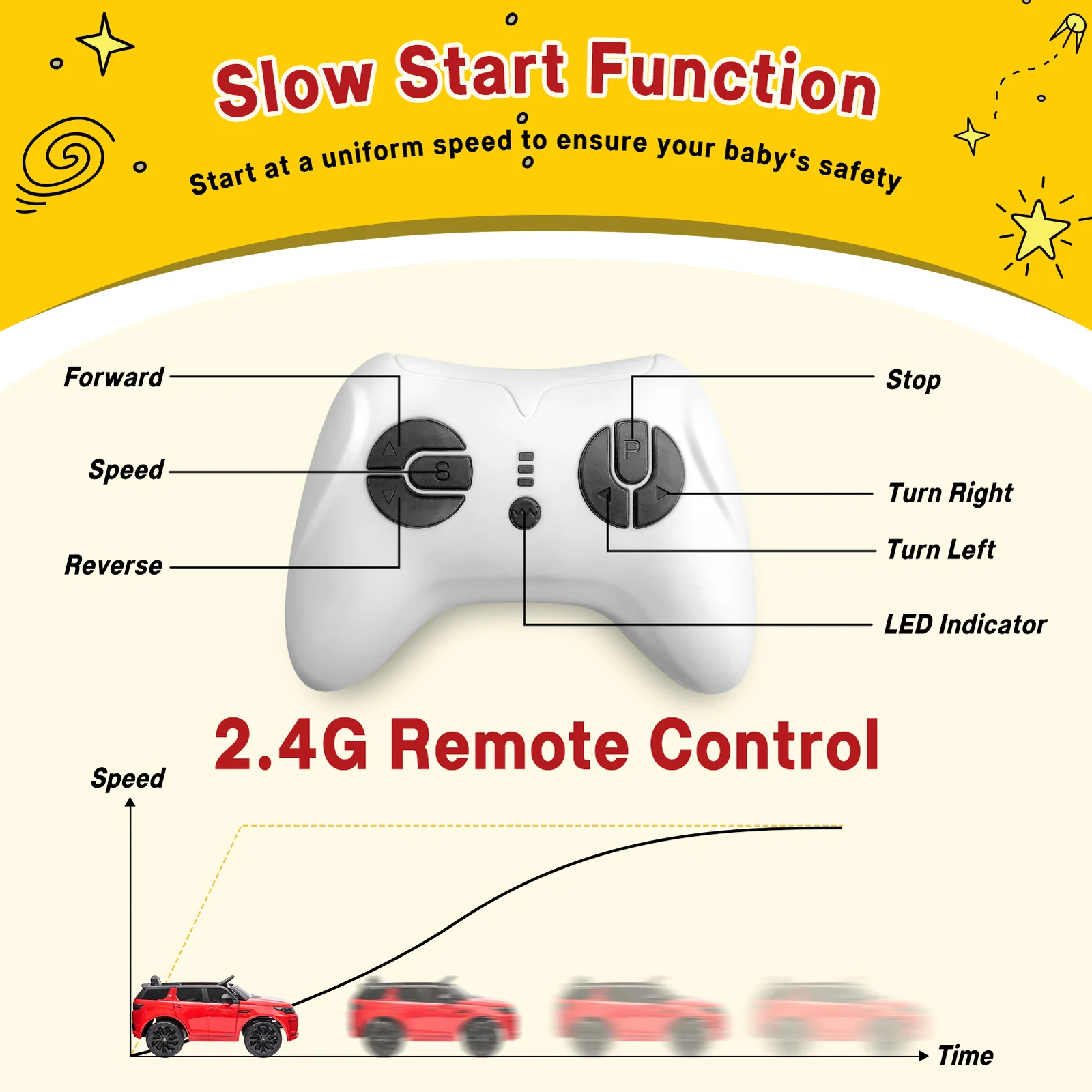 12V Licensed Land Rover Electric Ride-On Car for Kids with Parent Remote Control - Image 3
