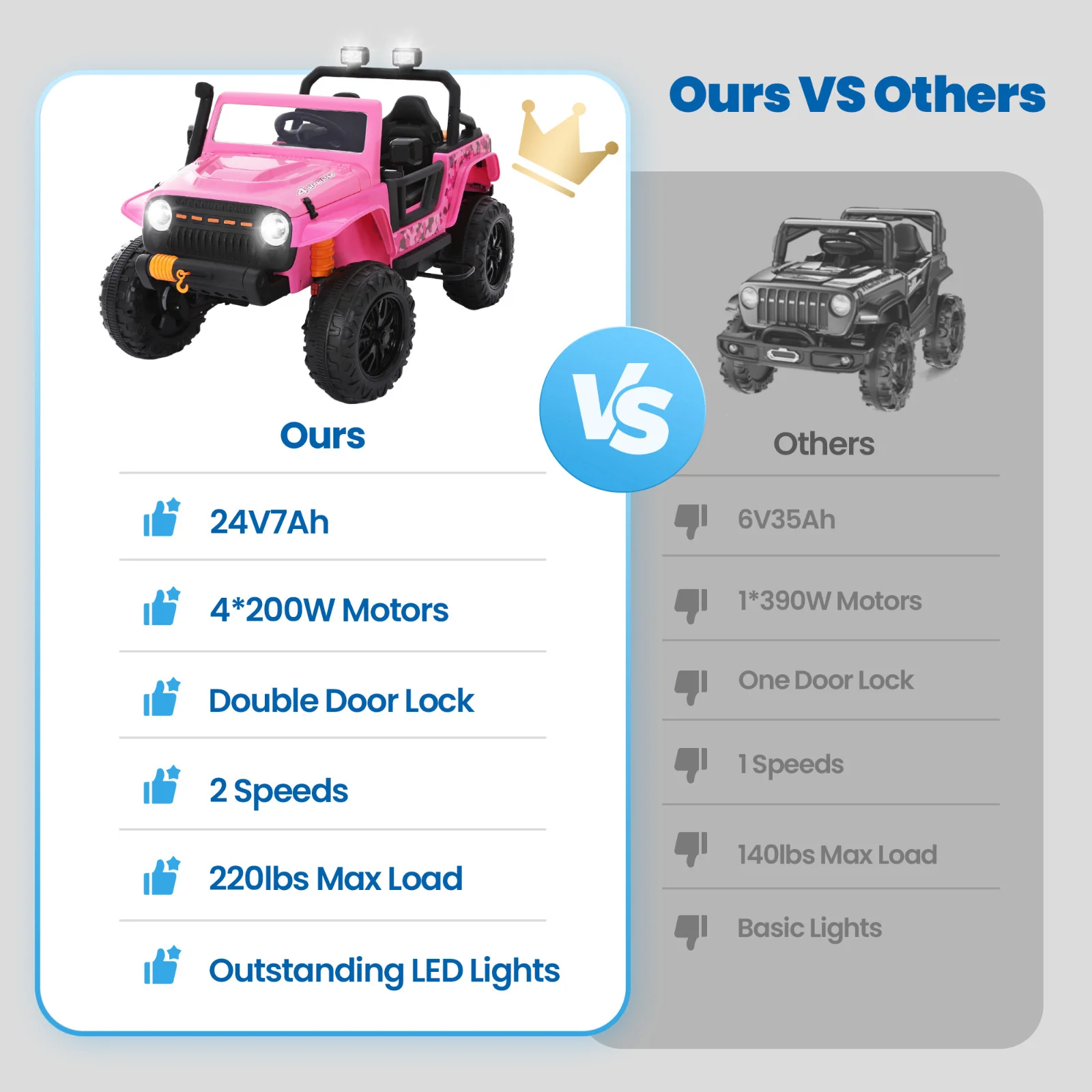 24V Electric Kids Ride-On Truck with Remote Control in Pink and Blue - Image 7