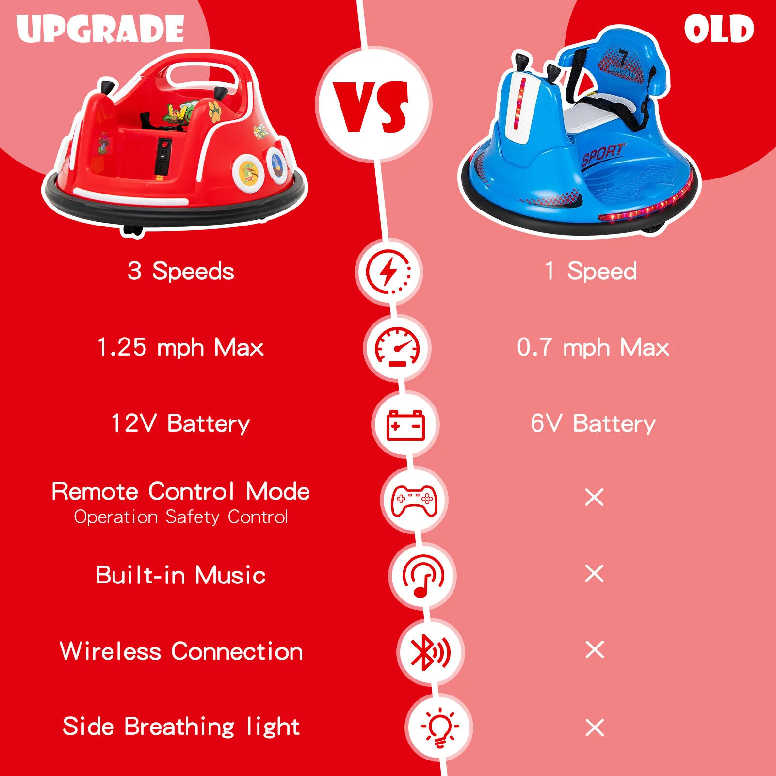 Electric Bumper Car for Kids with Remote Control, LED Lights, and Music - Red - Image 6