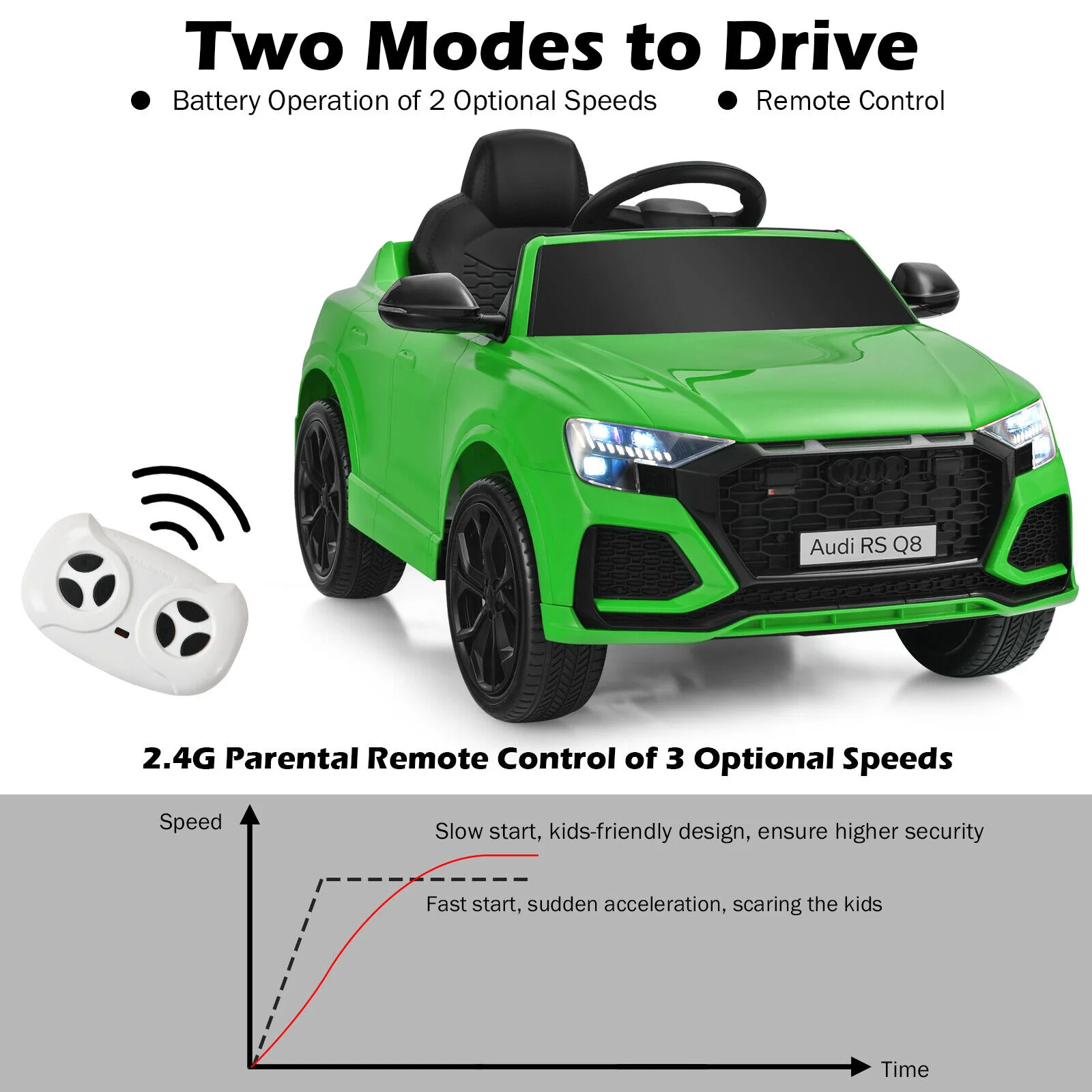 Licensed Audi RS Q8 12V Ride-On Car for Kids with Remote Control, Lights, and Music in Green - Image 7