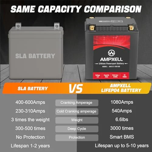 YTX30L-BS Lithium 12V Motorcycle Battery 18Ah 1080A - Image 4